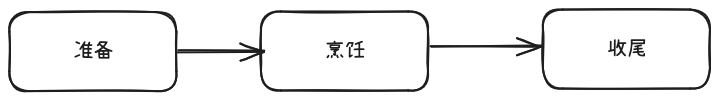做菜三阶段