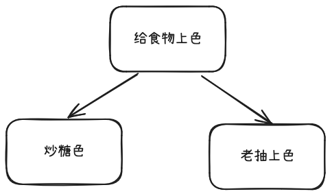 食物上色